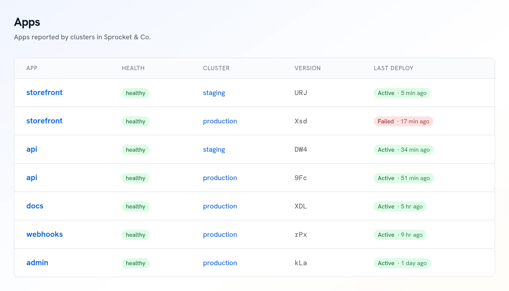 The Miren Cloud Apps view, listing every app across production and staging with its health, running version, and last deploy
